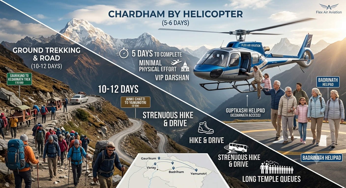 Chardham Yatra by Helicopter vs. Ground Trekking: Cost, Effort, & Time Comparison (2026 Guide)